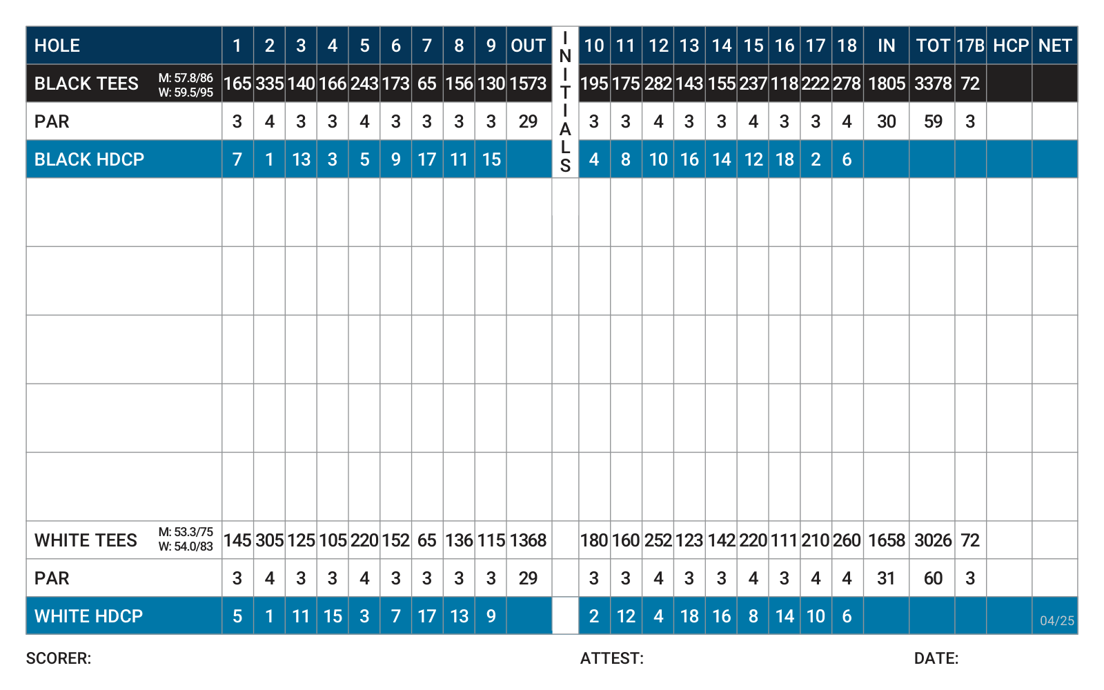Scorecard